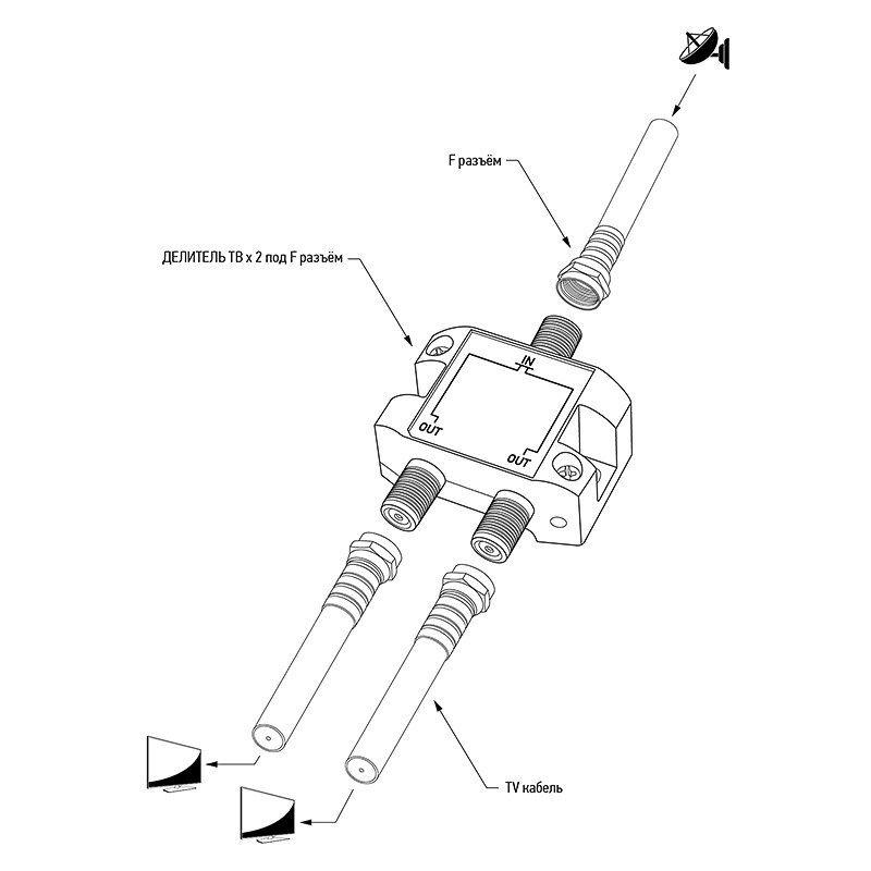 Делитель ТВ "краб" х2 под F разъем 5-2500 МГц "СПУТНИК" Rexant 05-6201